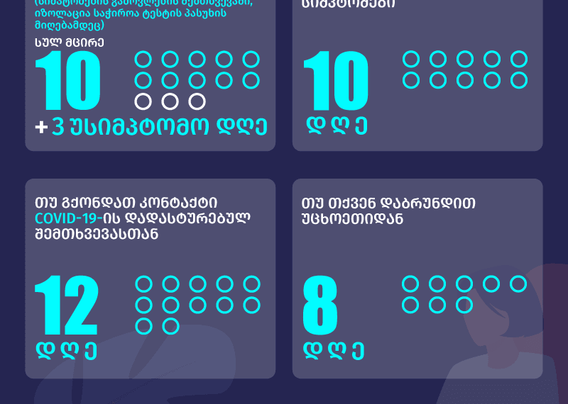 ვისთვის და რამდენი ხნით არის საჭირო თვითიზოლაცია სავალდებულო?