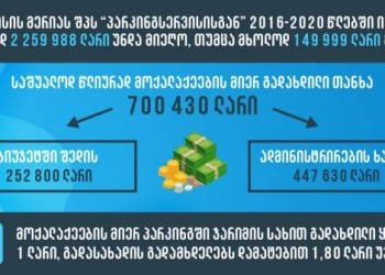 ქუთაისში შესაძლოა პარკინგსერვისი გაუქმდეს
