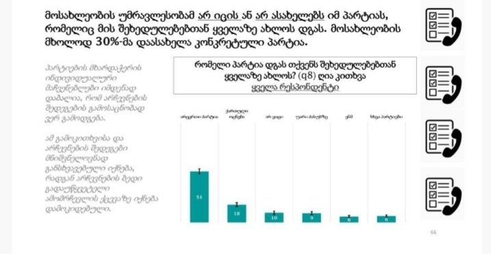 ამომრჩეველთა განწყობის ახალი კვლევა გამოქვეყნდა
