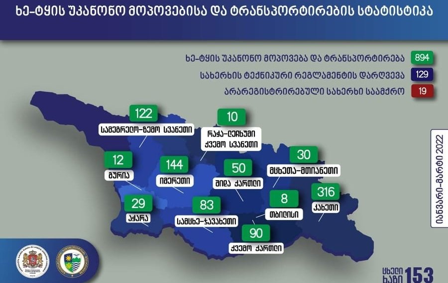 სამ თვეში ხე-ტყის უკანონო მოპოვებისა და ტრანსპორტირების 894 ფაქტი გამოავლინეს