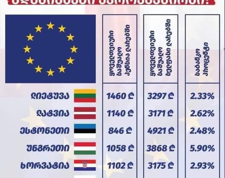 როგორ ცხოვრობენ ევროკავშირში