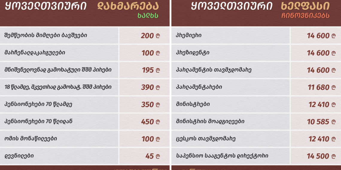 უთანასწორობა უსამართლობაა! – თბილისში კიდევ ერთი მარში დაიგეგმა